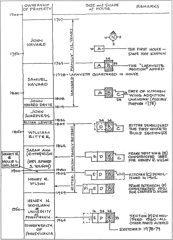 Illustration from page 95
